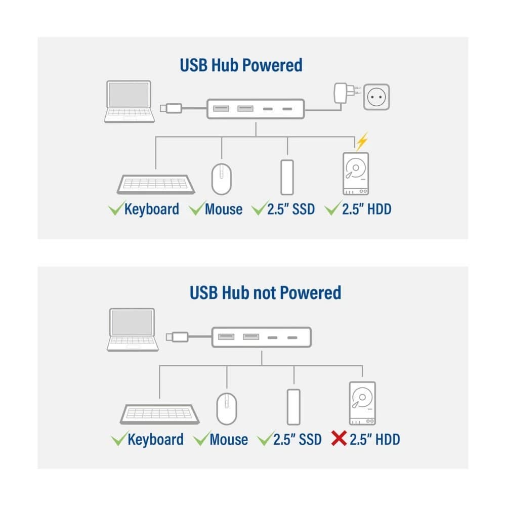 Close-up van de USB-C powerpoort